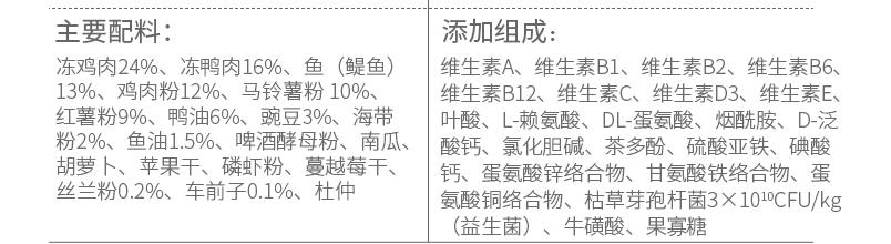 新手挑选狗粮，30-40元的狗粮有什么推荐呢？