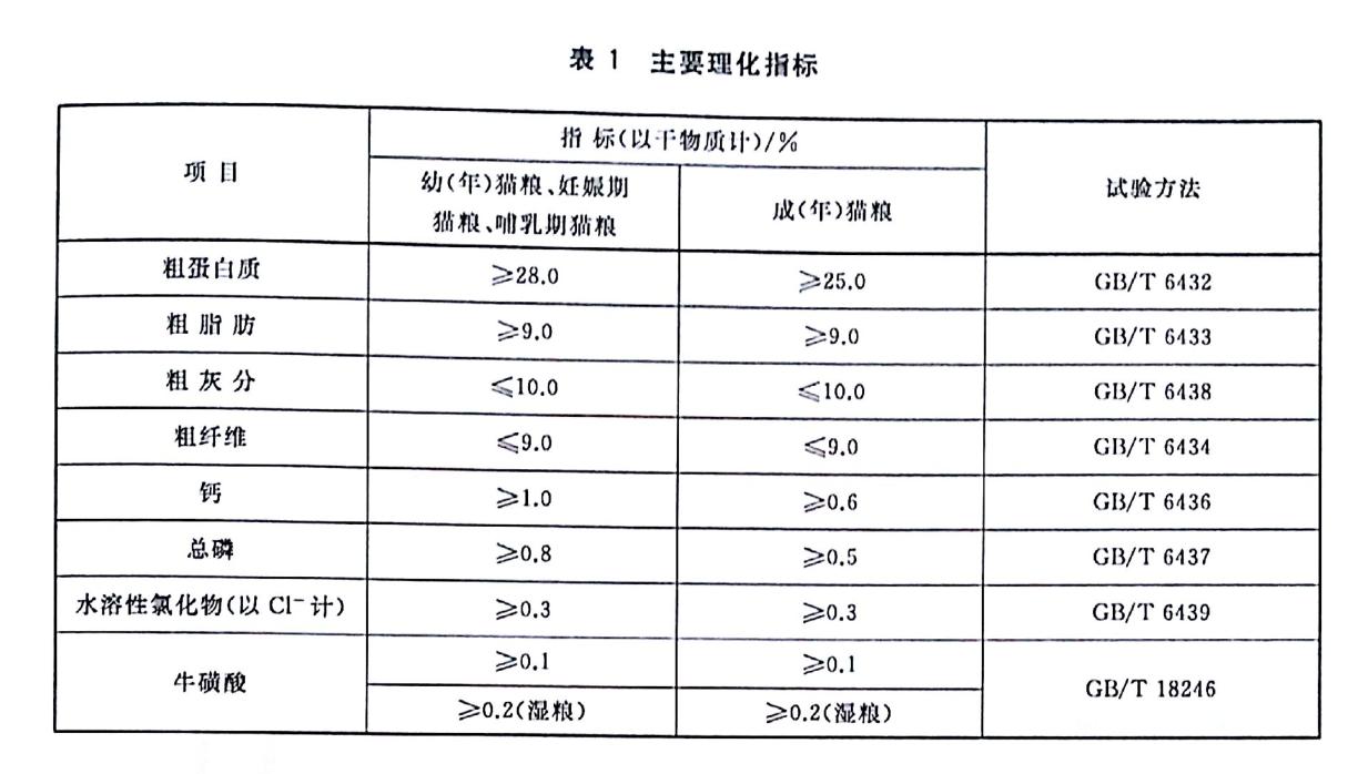 怎样挑选一款好的猫粮？猫粮什么品牌好？