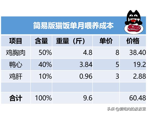 大家一般给猫吃什么牌子的猫粮，稍微好点，性价比比较高的？