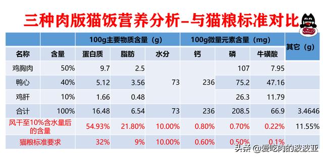 大家一般给猫吃什么牌子的猫粮，稍微好点，性价比比较高的？