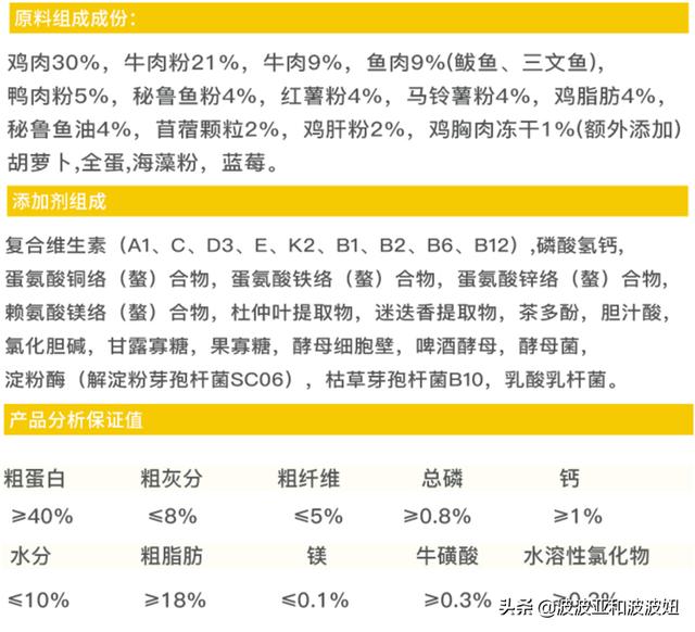 大家一般给猫吃什么牌子的猫粮，稍微好点，性价比比较高的？