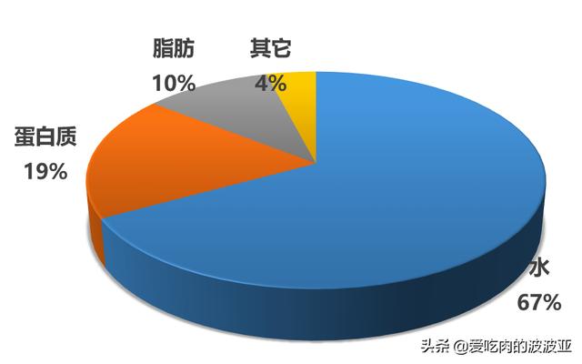 大家一般给猫吃什么牌子的猫粮，稍微好点，性价比比较高的？