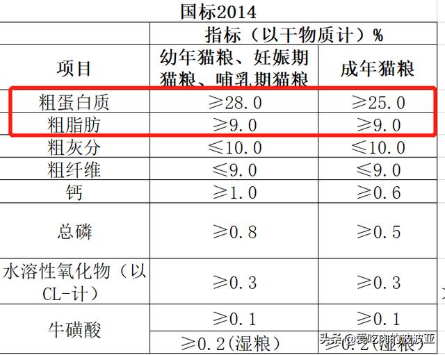 大家一般给猫吃什么牌子的猫粮，稍微好点，性价比比较高的？