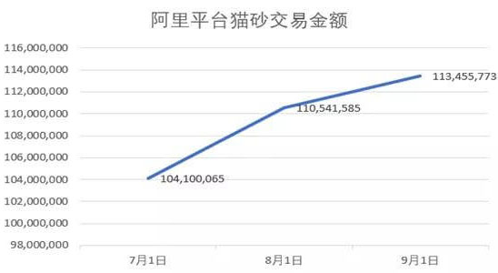 宠物猫砂推荐（盘点喵星人最爱，销量超同类猫砂500倍！）