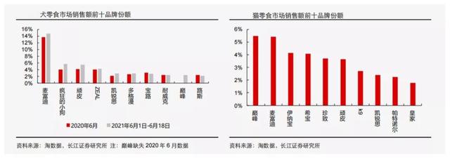 爱慕斯优卡狗粮官网