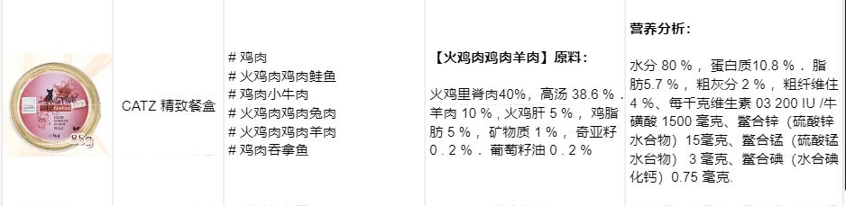 猫：如何区分零食罐和主食罐头？收藏这张对照表，再也不会买错了