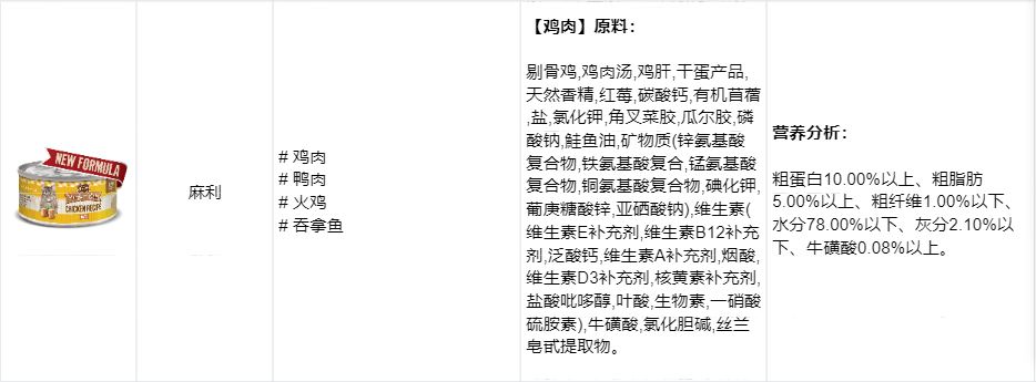 猫：如何区分零食罐和主食罐头？收藏这张对照表，再也不会买错了