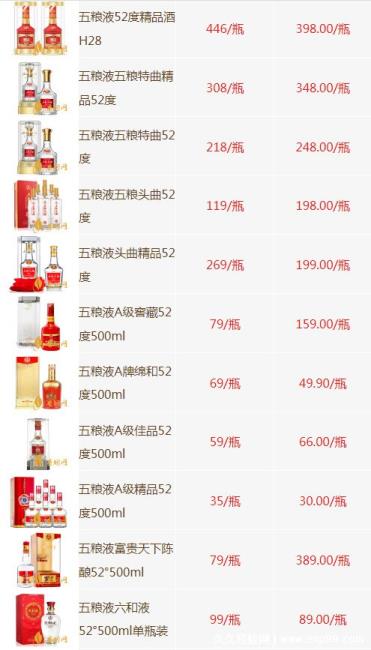 五粮液多少钱一瓶 52度价格表2022，最全五粮液价格一览表