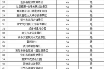 四川4月免门票景区名单有哪些，给你一个大大的惊喜