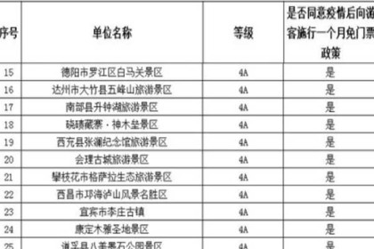 四川4月免门票景区名单有哪些，给你一个大大的惊喜